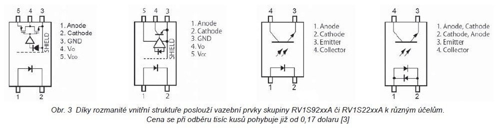 Renesas si posvítil na optočleny. 1